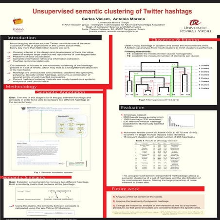 ECAI 2014 poster - Unsupervised semantic clustering of Twitter hashtags