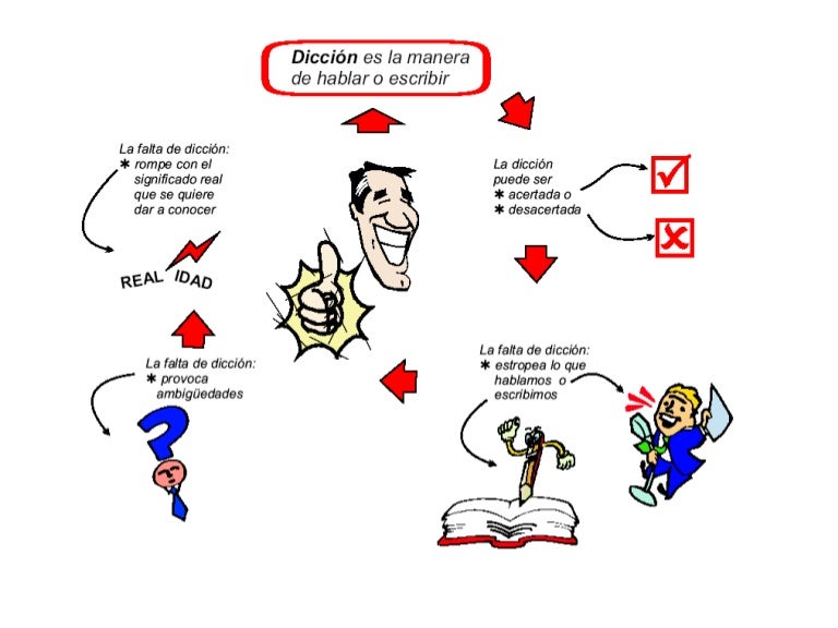 Vicios De DiccióN Vicios De DiccióN