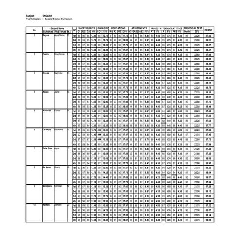 Victorino Class Record
