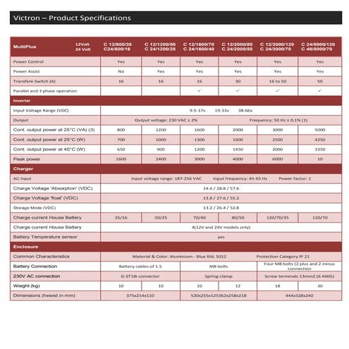 Victron Power Backup Systems