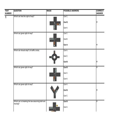 Driving rules and regulations to follow when driving do be good good