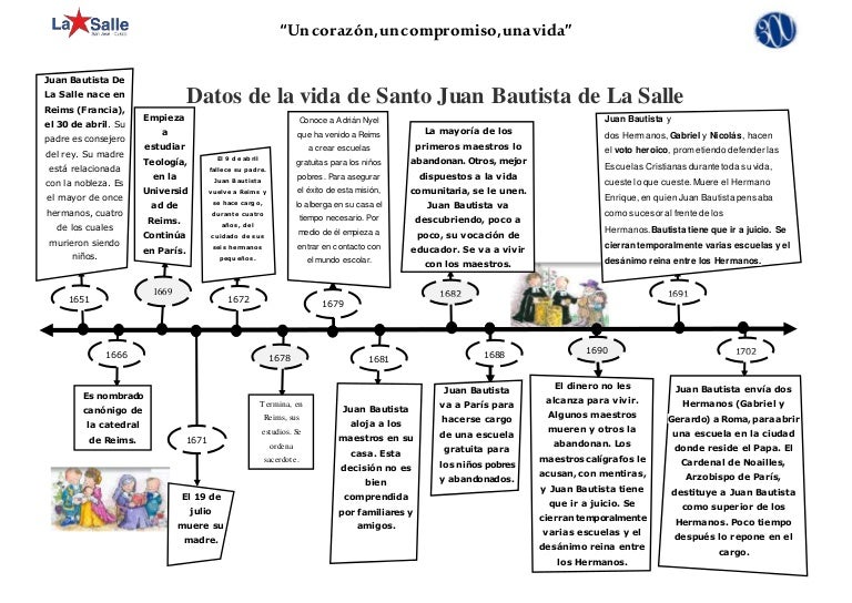Línea de tiempo de la vida de la Salle.