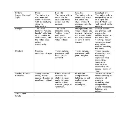 Video  Rubric