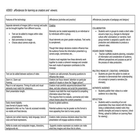 Video affordance analysis v5