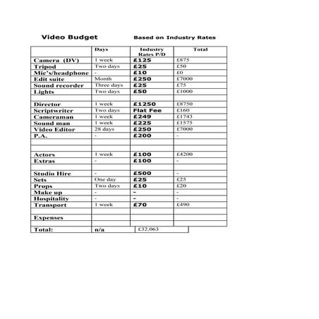 Budget pdf sheet1 | PDF