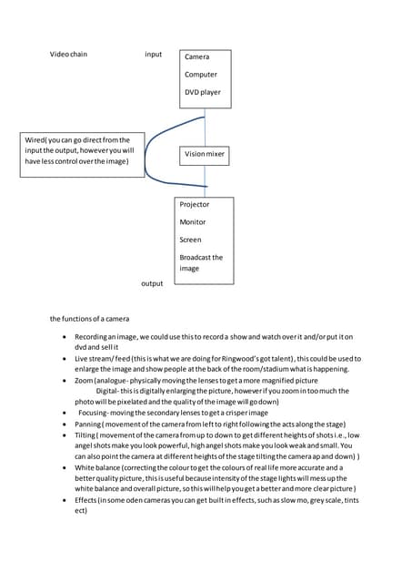 Video chain input