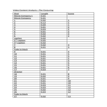 Video content analysis