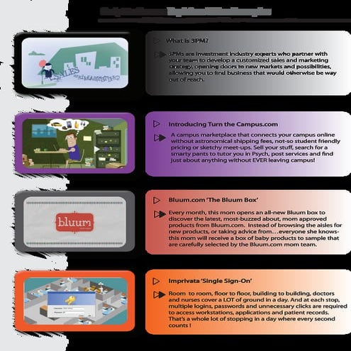 Explainer Video Examples