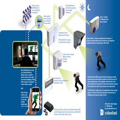 Videofied general flyer