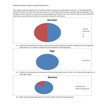 Video games forums | PDF