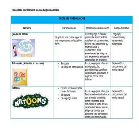Videojuegos | DOCX