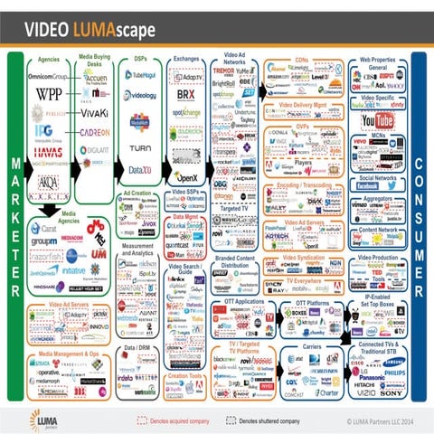 Video Lumascape 2014 | PPT