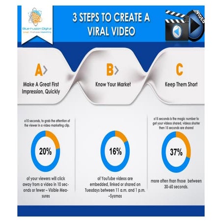 Video marketing company