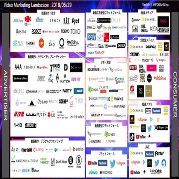 Video marketing landscape_ver.0.9 - 動画マーケティング市場カオスマップ（日本）