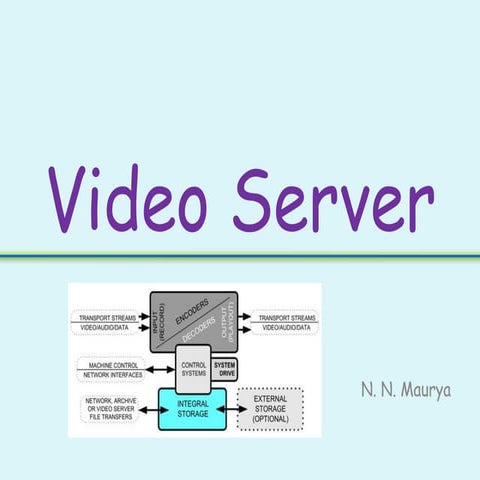 Video Server