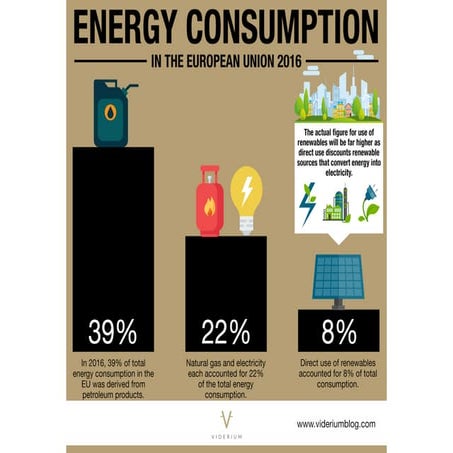 Energy Consumption in the European Union 2016 | PDF