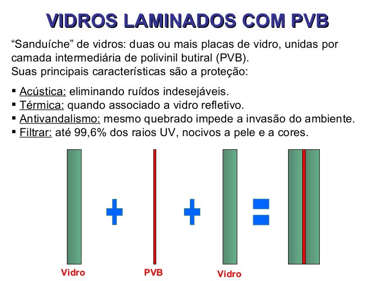 Vidro laminado com pvb