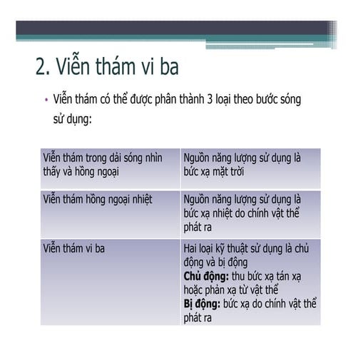 Viễn thám viba