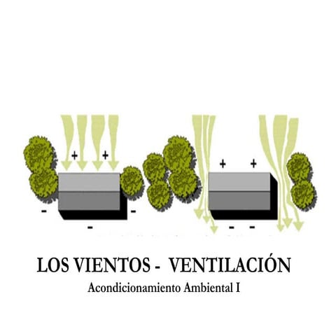 VIENTOS ACONDICIONAMIENTO AMBIENTAL
