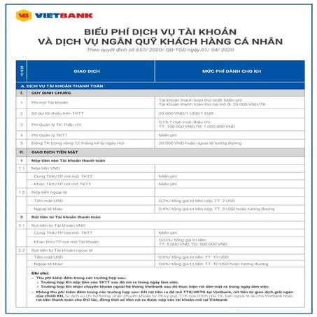 Hdbank bieu phi dich vu ngan hang dien tu | PDF