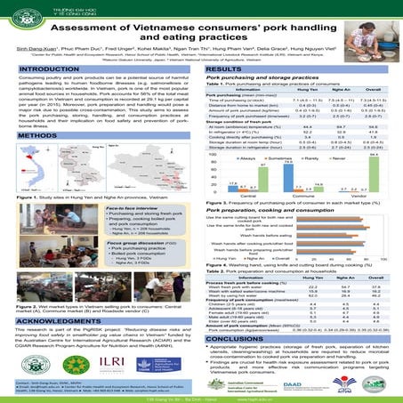 Assessment and perspective of Vietnamese consumers’ pork handling and eating ...