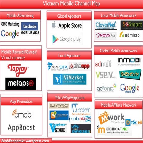 Vietnam mobile market landscape