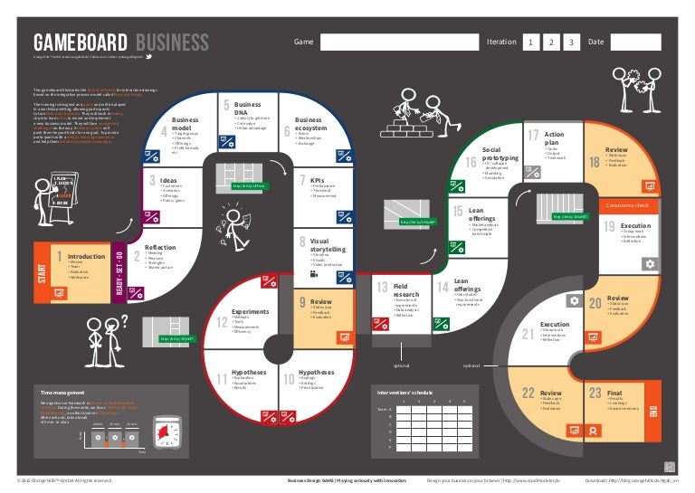 Business Design Game Gameboard (Business)