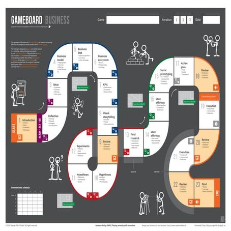Business Design Game: Gameboard (Business)