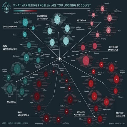 What we follow in Marketing at DoSell