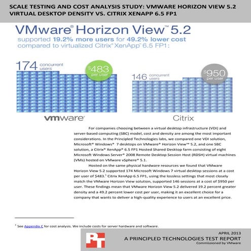 Scale testing and cost analysis study: VMware Horizon View 5.2 virtual deskto...