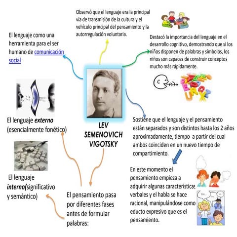 Vigotsky