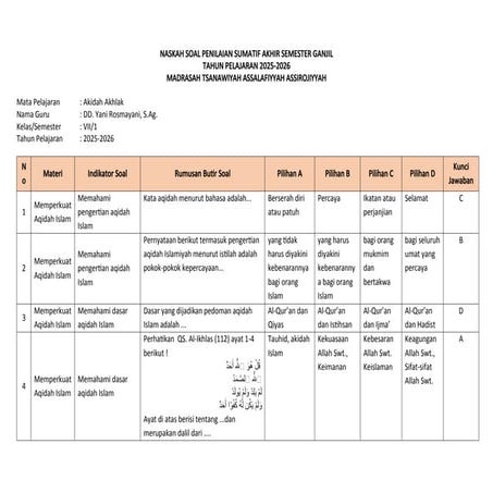 VII_Format Naskah Soal+ Kisi-kisi PAS Akidah 2025.docx