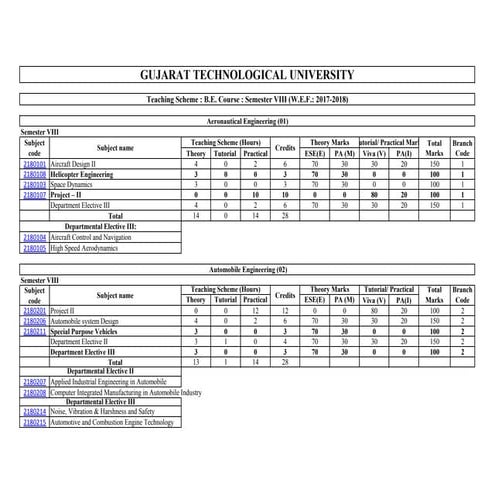 AISSMSIOITTIMETABLE2025-2026(Autonomous) | PDF