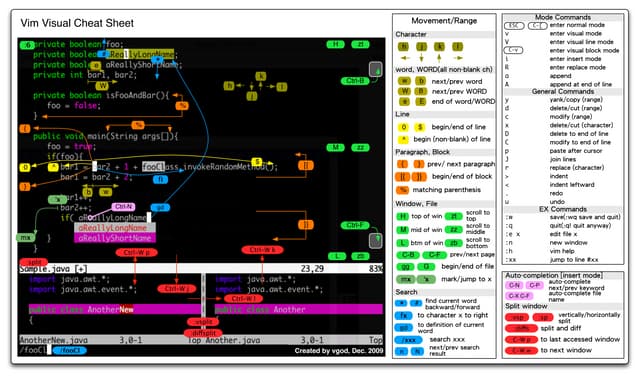 Vim cheat-sheet-en