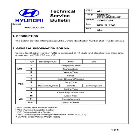 Vin hyundai | PDF