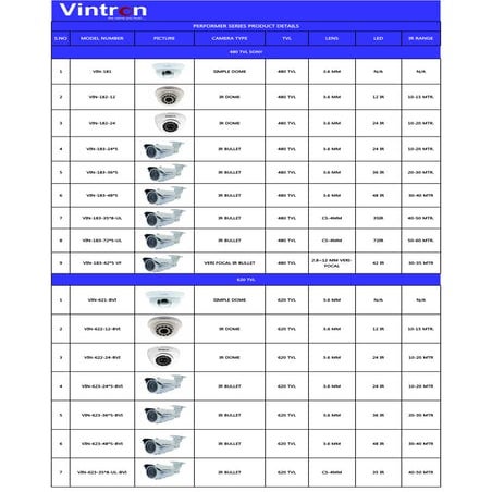 Vintron Products | PDF