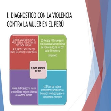 VIOLENCIA CONTRA LA MUJER FINAL.pptx