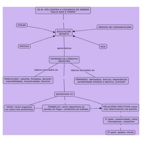 Violencia de xénero