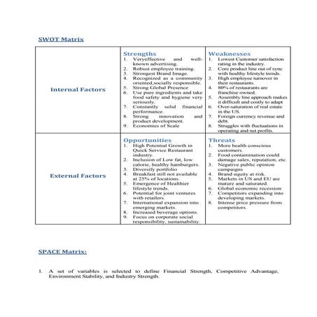 Vipul mc d_swot_space_bcg