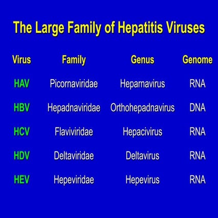 Hepatitis B virus genotypes and risk of Hepatocellular carcinoma | PPTX