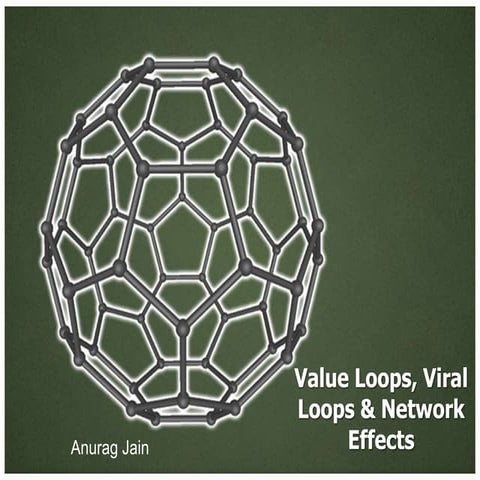 Viral loops