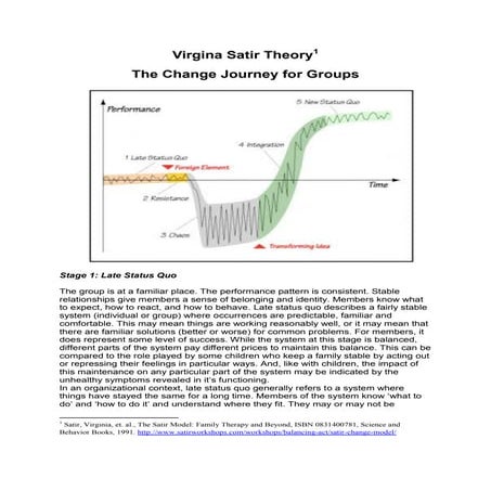 Virgina Satir & Elizabeth Kubler Ross - Change journey groups & individuals -...