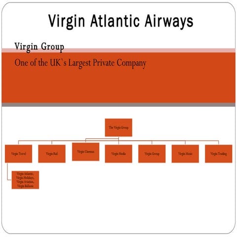Virgin atlantic airways