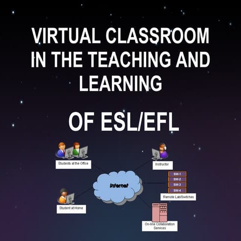 VIRTUAL CLASSRROM