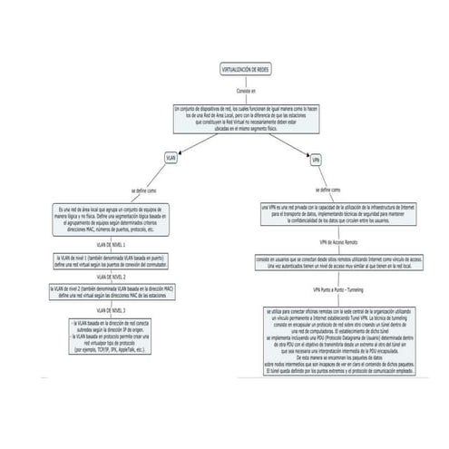 Virtualizacion de redes