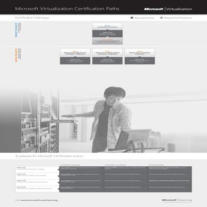 Virtualization certification-path