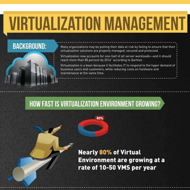 Virtualization management - Enhancing Performance