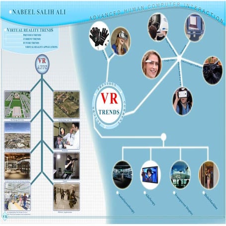 Virtual Reality Trends