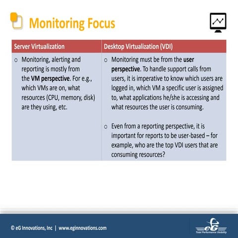 Virtual Server Monitoring Tools Are Not Sufficient for VDI Monitoring. Here’s...