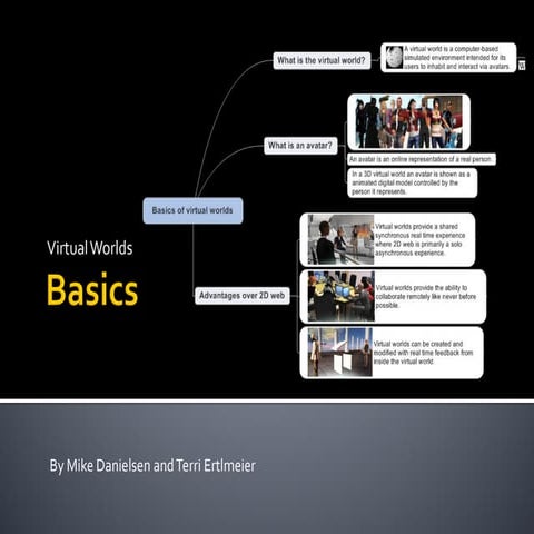 Virtual World Basics